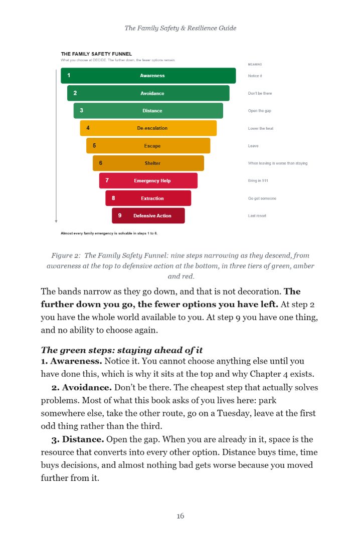 Page 16 of the guide: the Family Safety Funnel diagram, nine bars narrowing from Awareness in green down to Defensive Action in red, followed by the explanation of the green steps.